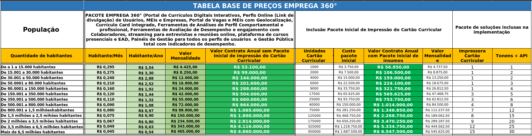 Tabela Base de preços Emprega360